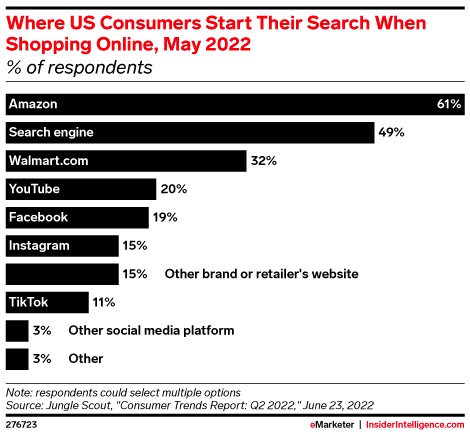 a6124a66e9444eccf80f08f8d4f32531.jpeg Where-US-Consumers-Start-Their-Search-When.jpeg