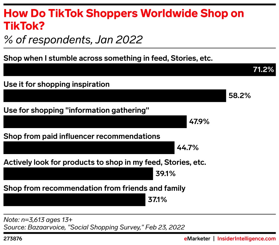 fe188865895c0b6a36aeb6644f90da5b.jpeg How-Do-TikTok-Shoppers-Worldwide-Shop-on.jpeg